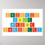 Periodic
 Table
 Writer
 Chemistry  Posters
