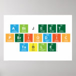 Abijeet
 periodic
 table  Posters