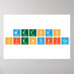 metodo
 cientifico  Posters