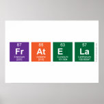 fratela  Posters
