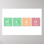 Mako  Posters