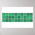 AcAmBkCfCeCmDyEsErEu
 FmGdHoLaLrLuMdNdNpNo
 PuPrPmPaSmTbThTmUYb  Posters