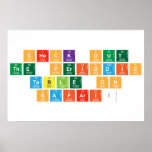 Check out
 The periodic
 TABLE on
 Safari!  Posters