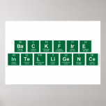 BackFire
 Intelligence  Posters