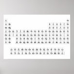 H                He
 LiBe          BC|N|OFNe
 NaMg          AlSiSPClAr
 KCaScTiVCrMnFeCoNiCuZnGaGeAsSeBrKr
 RbSrYZrNiMoTcRuRhPdAgCdInSnSbTeIXe
 CsBa HfTaWReOsIrPtAuHgTlPbBiPoAsRn
 FrRa RfDbSgBhHsMtDsRgCnNhFlMcLvTsOg
 
 LaCePrNdPmSmEuGdTbDyHoErTmYbLu
 AcThPaUNpPuAmCmBkCfEsFmMdNoLr  Posters