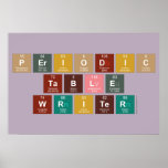 Periodic
 Table
 Writer  Posters