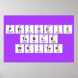 Periodic
 Table
 Writer  Posters