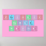 Periodic
 Table
 Writer  Posters