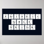 Periodic
 Table
 Writer  Posters