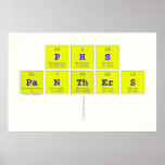 PH|S
 PaNThErS
   Posters