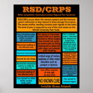 POSTERS...RSD/CRPS - Info Poster