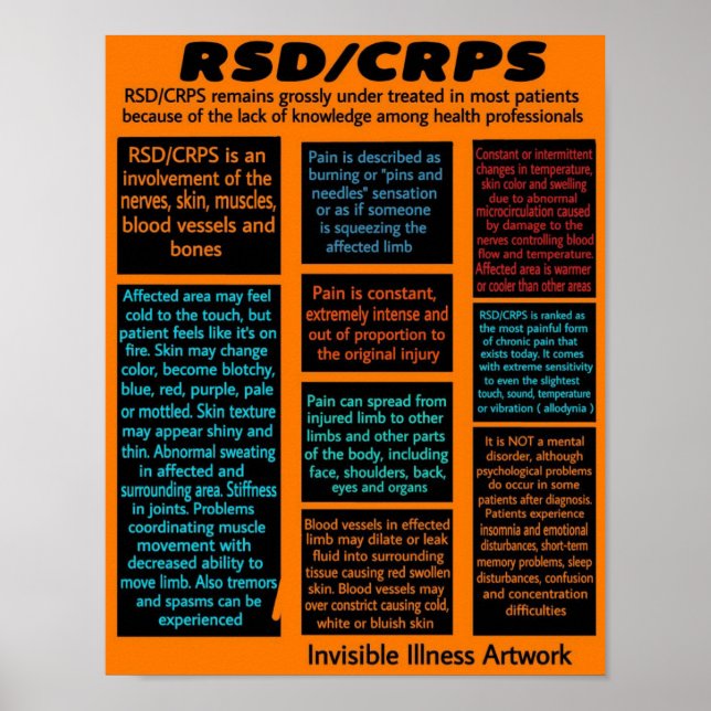POSTERS...RSD/CRPS - Info Poster (Front)
