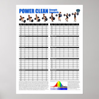 Power Clean Standards - Pounds Poster