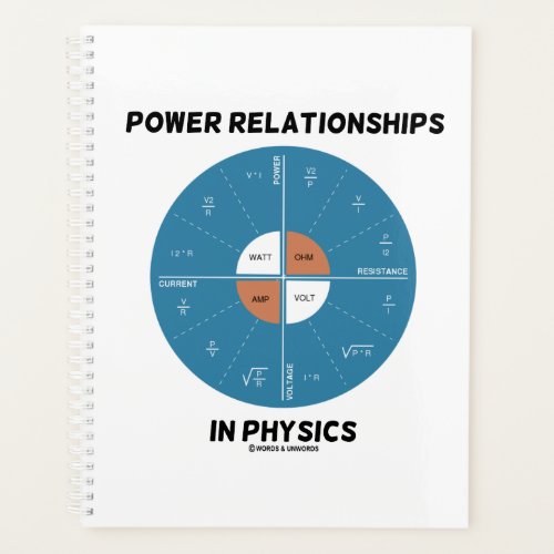 Power Relationships In Physics Wheel Chart Formula Planner