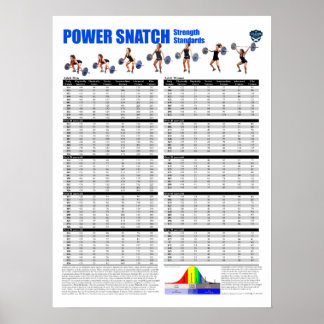 Power Snatch Standards - Pounds Poster