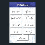 Powers Poster<br><div class="desc">Powers (Exponents)</div>