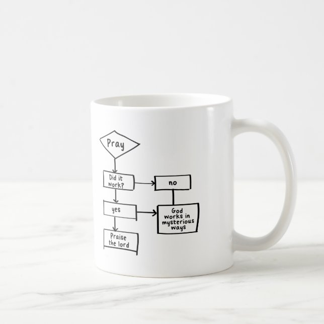 Prayer flowchart coffee mug (Right)