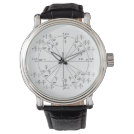 Precalculus Unit Circle Watch Precalculus Unit Circle Watch