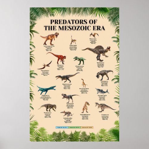 Predators of the Mesozoic Era Poster