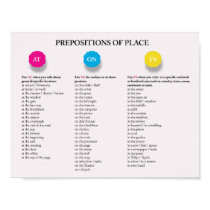 Prepositions of place in English Poster