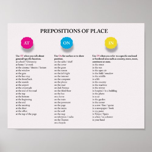 Prepositions of place in English Poster