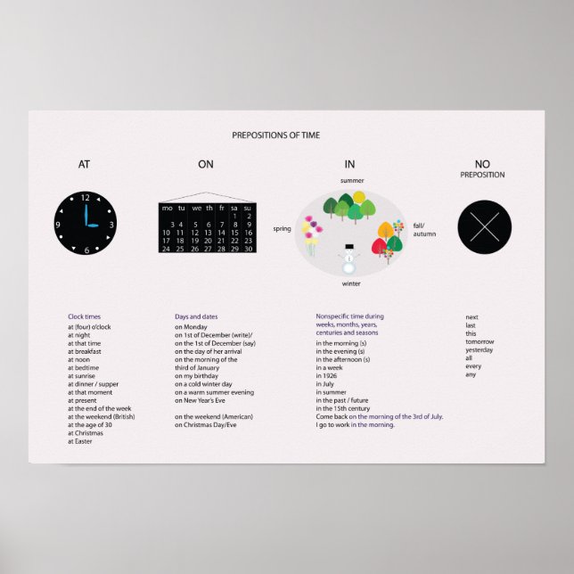 Prepositions of time- English grammar Poster (Front)