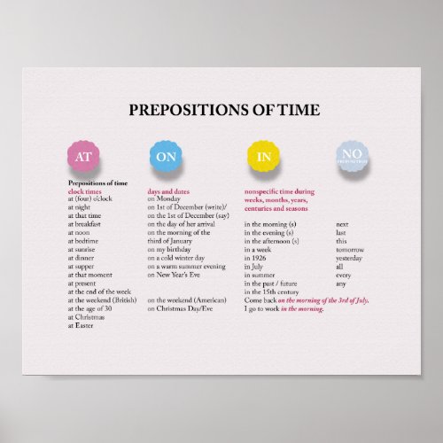 Prepositions of time in English Poster