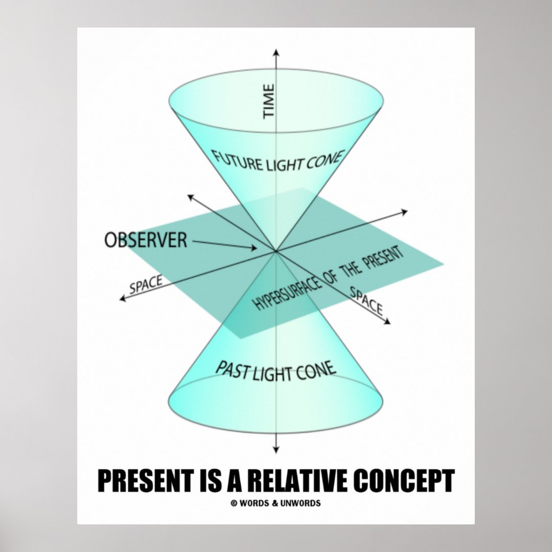 Present Is A Relative Concept (Light Cone Physics) Poster | Zazzle
