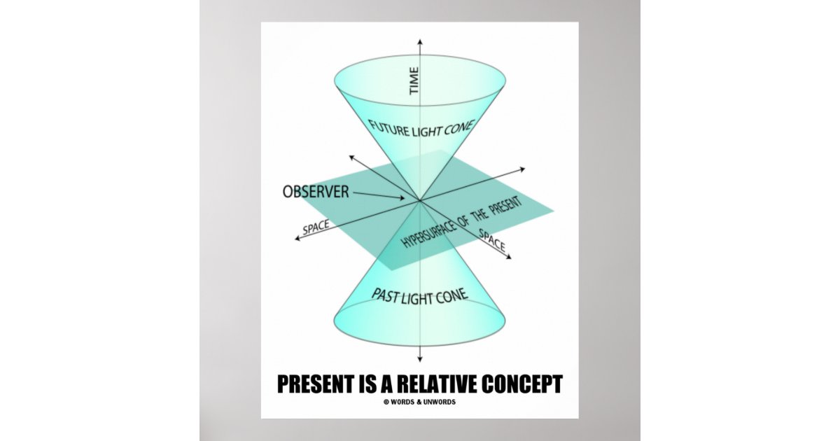 Present Is A Relative Concept (Light Cone Physics) Poster Zazzle