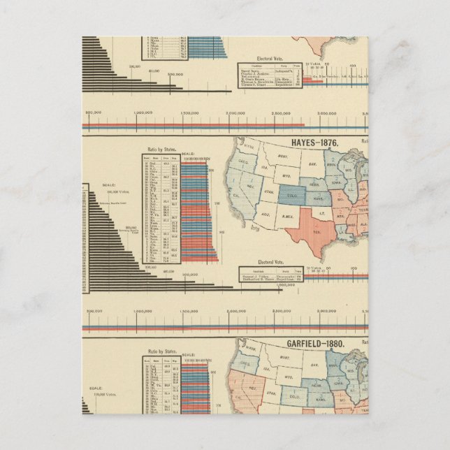 Presidential elections  1872-1880 postcard (Front)