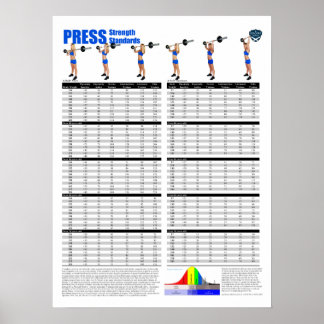 Press Standards - Pounds Poster