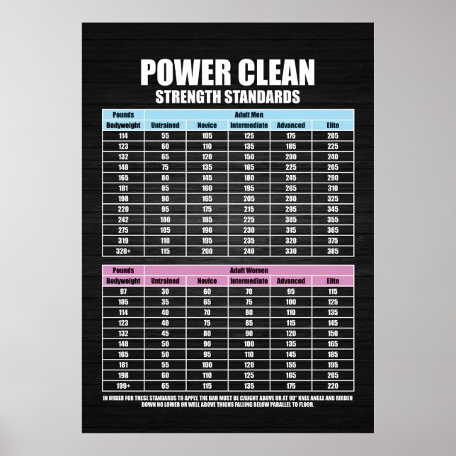 Press Strength Standards - Gym Motivational Poster (Front)