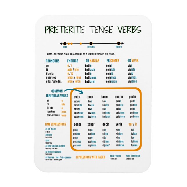 Preterite Tense in Spanish Study Guide Magnet (Vertical)