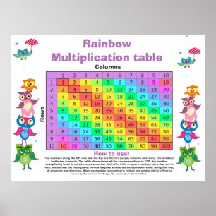 Pretty owls Multiplication table Customizable Poster