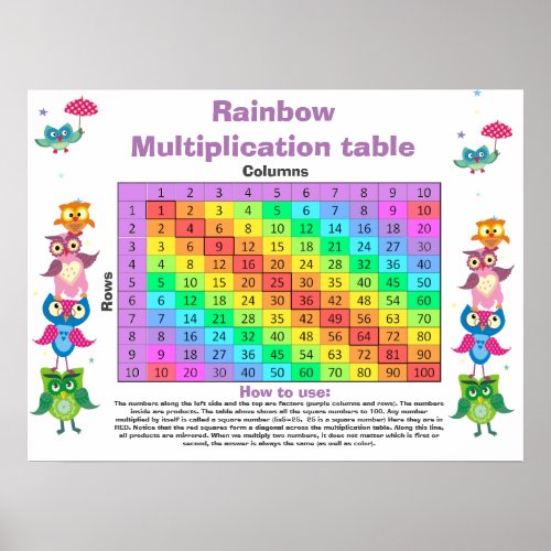 Pretty owls Multiplication table Customizable Poster