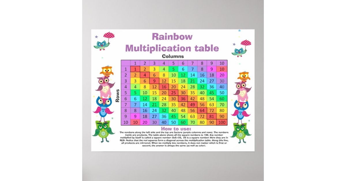 pretty-owls-multiplication-table-customizable-poster-zazzle