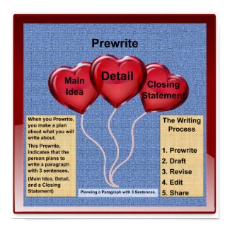 Prewrite-1 Paragraph-3 Sentences- Poster 12"x12"