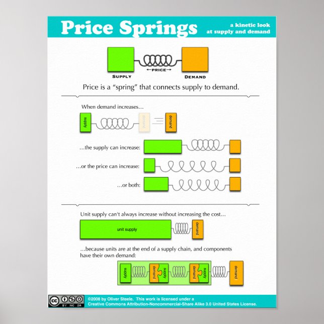 Price Spring Poster (Front)