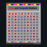 Prime and Composite Numbers Chart Poster<br><div class="desc">Prime and Composite Numbers Chart Poster Rainbow Chart by mathposters.</div>