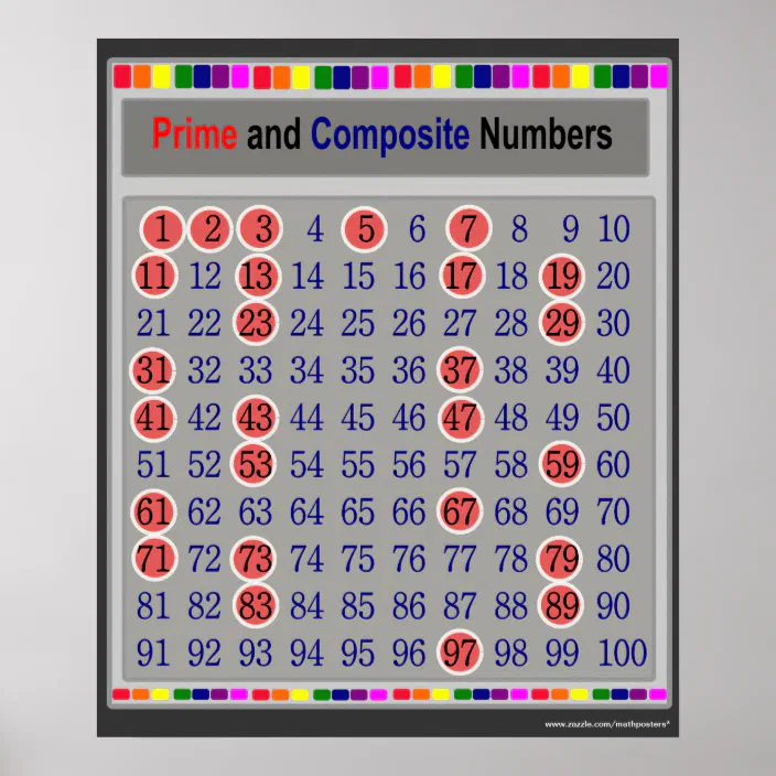 prime and composite numbers chart poster zazzle com