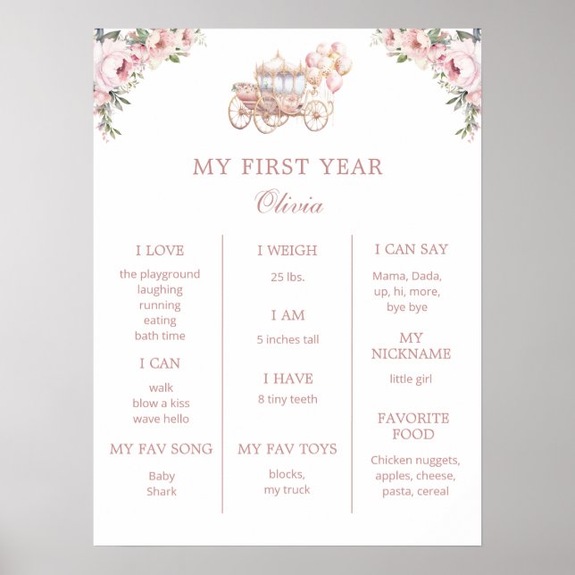 Princess 1st Birthday Party Milestone Poster (Front)