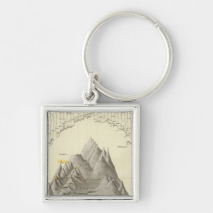 Principal Mountains and Rivers of the World Keychain