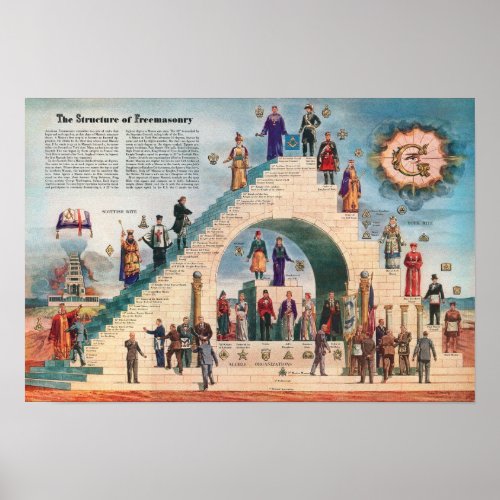 Print _ The Structure of Freemasonry Poster