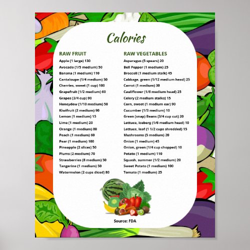 Printable Fruit and Vegetable Calorie Chart