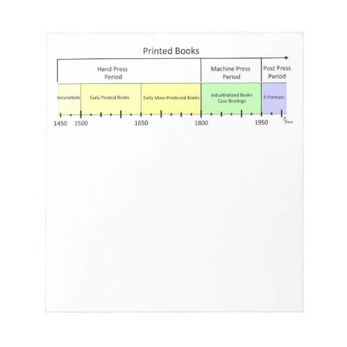 Printed Book History Timeline Notepad