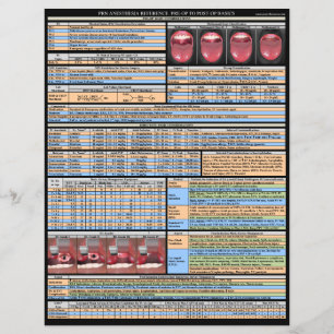 PRN Anesthesia References - Basics