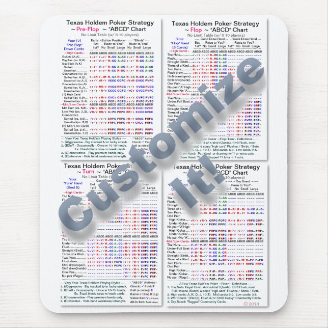 Pro2000+ Texas Holdem Online Poker Strategy Mouse Pad (Front)