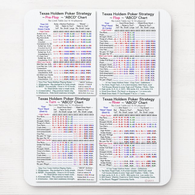 Pro2000+ Texas Holdem Online Poker Strategy Mouse Pad (Front)
