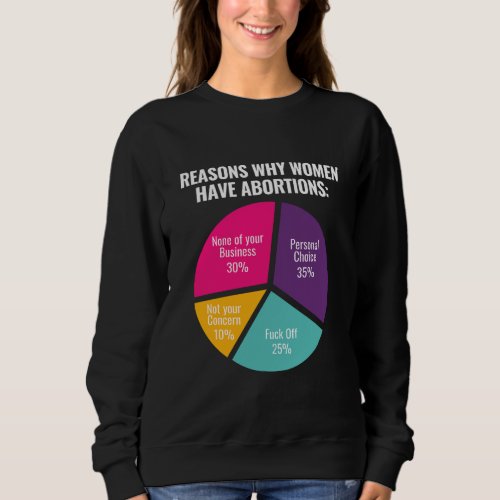 Pro Choice Abortion Rights Sweatshirt
