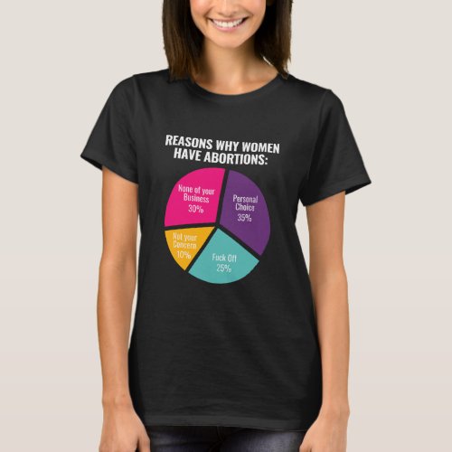 Pro Choice Abortion Rights T_Shirt
